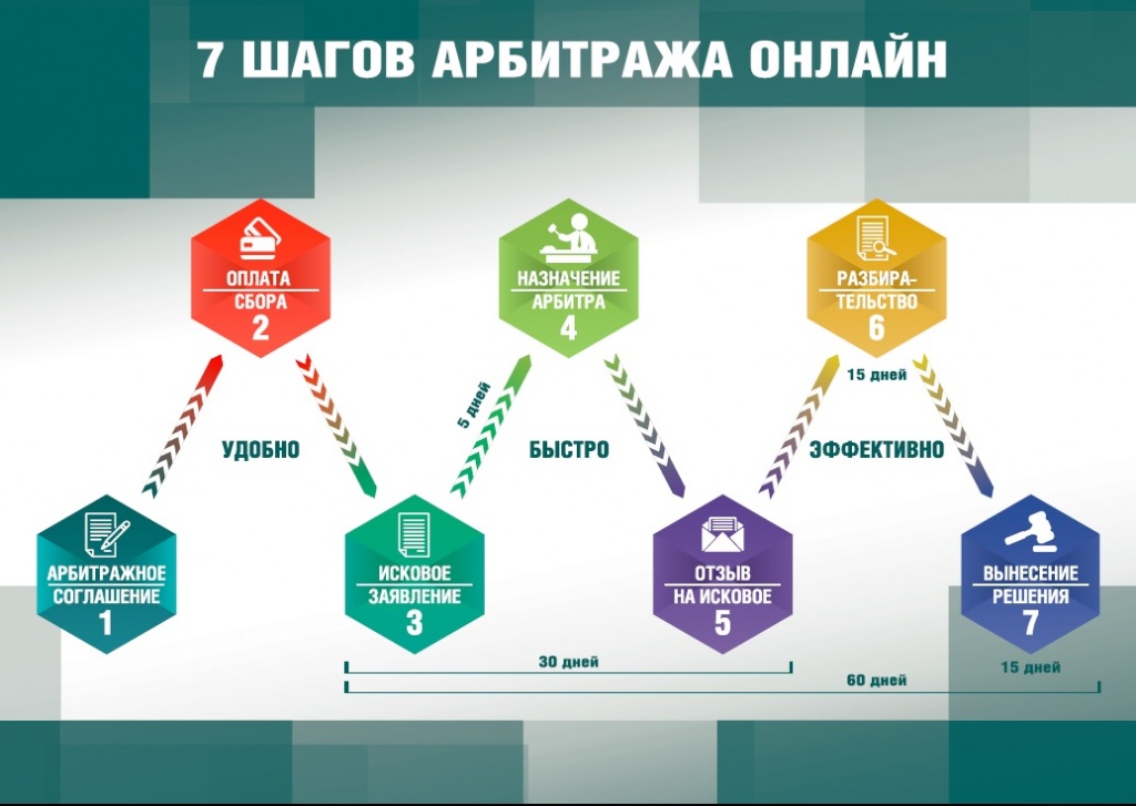 7 steps online arbitration.jpg 7 steps online arbitration.jpg